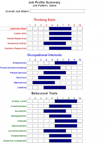 Profiles job pattern