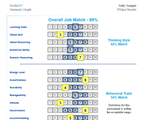 testing and assessments