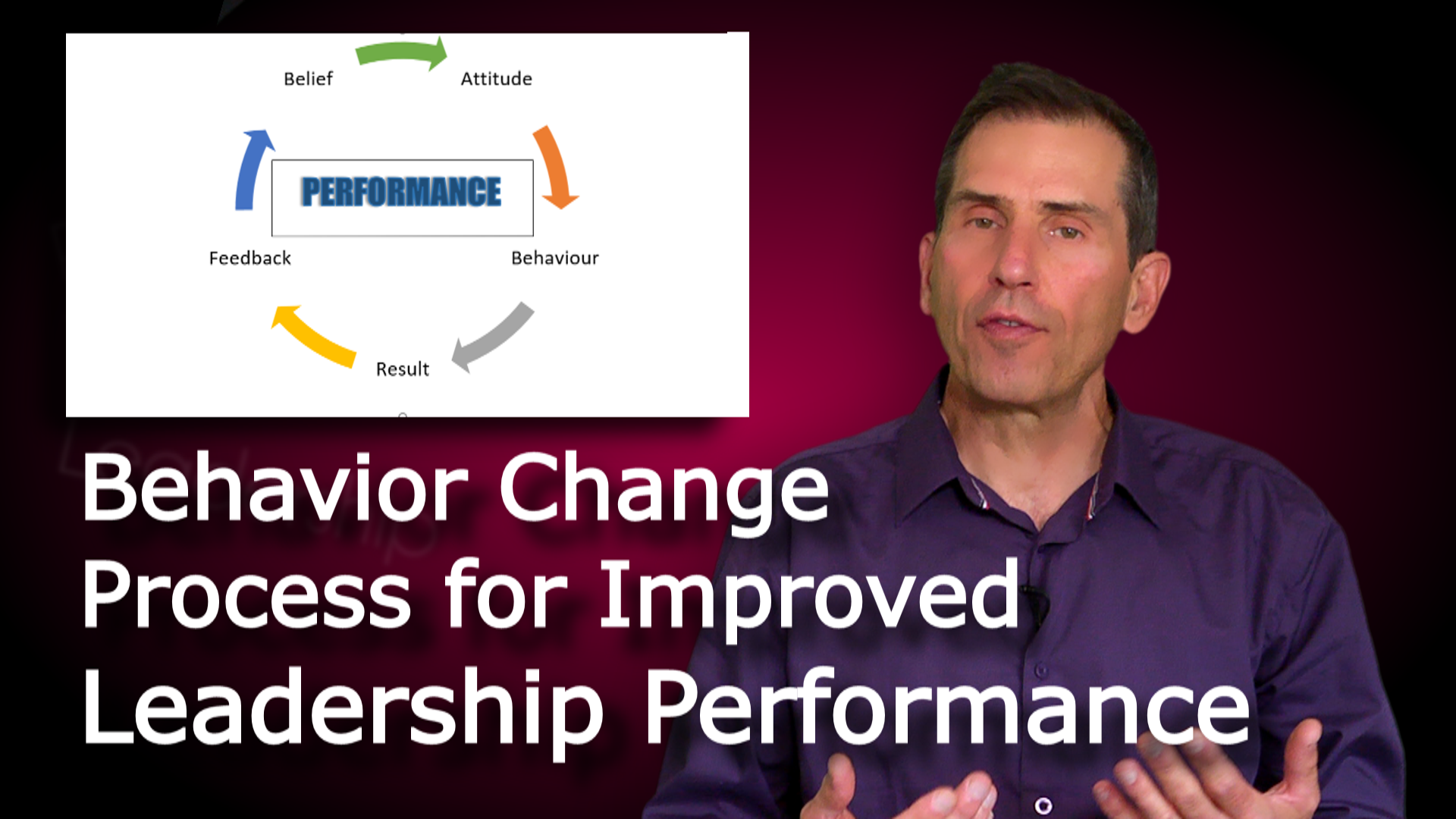 Behavior Change Process