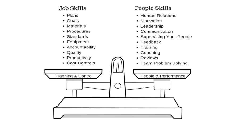 importance of planning for a manager