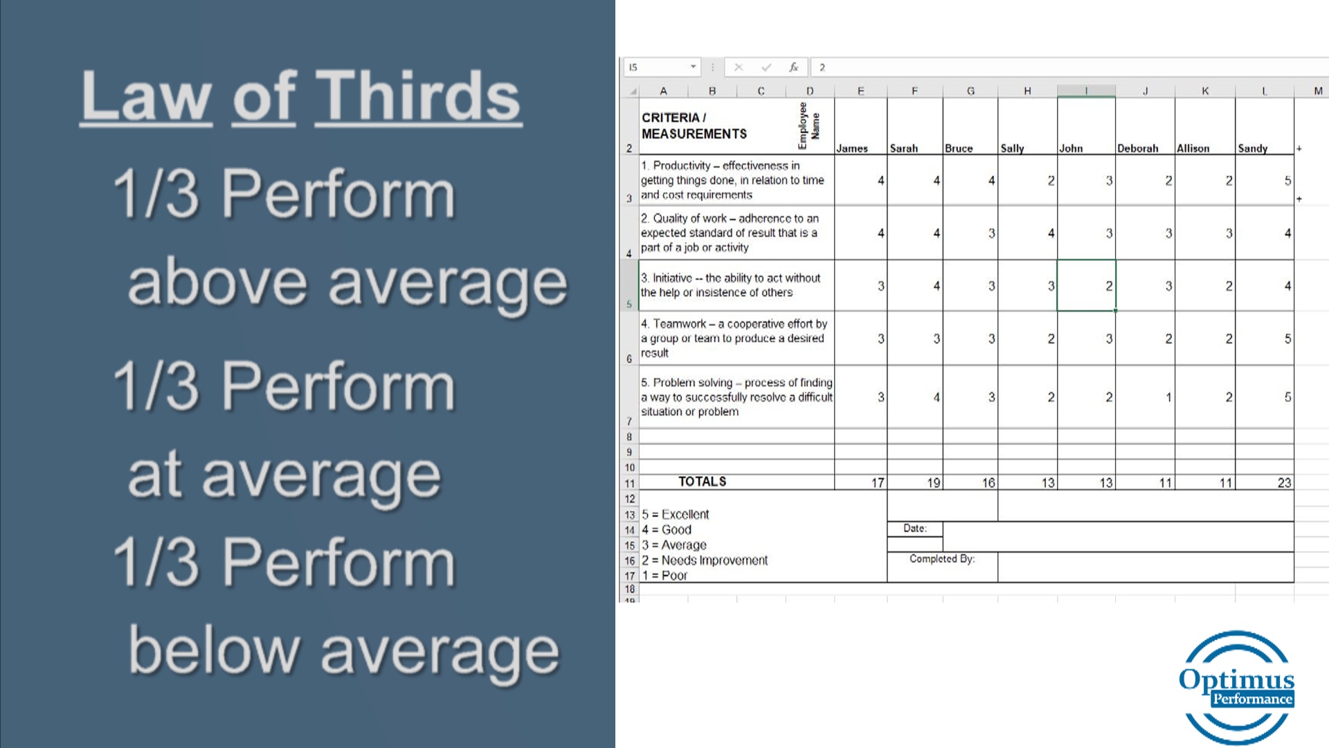 employee performance